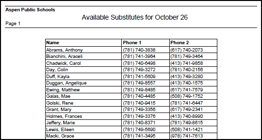 Available subsititues report example.