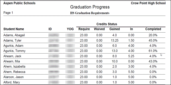 Run The Graduation Progress Report